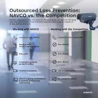 NAVCO Security image 2